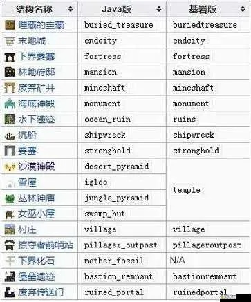 如何查看我的世界领地名称？全面指令指南与FAQ
