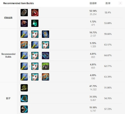 英雄联盟推推棒是什么？装备解析与实战应用技巧