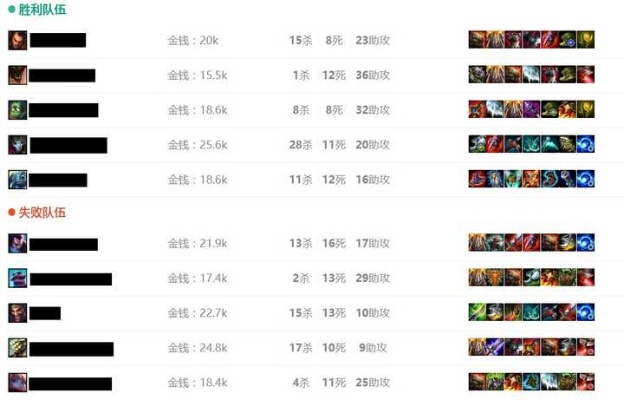 英雄联盟怎么玩好ADC？从对线细节到团战思维的全面突破