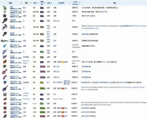 泰拉瑞亚鱼饵怎么获取？全面指南与实用技巧