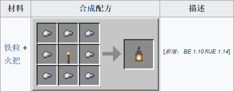 我的世界铱怎么做？从开采冶炼到装备强化的完整解决方案