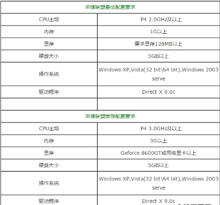 笔记本玩英雄联盟需要什么配置？全方位配置指南