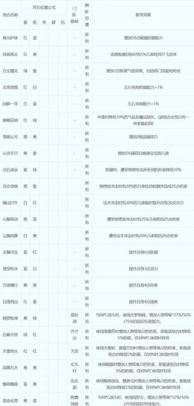 梦幻西游伤害符怎么打？从基础操作到高级策略的完整解析