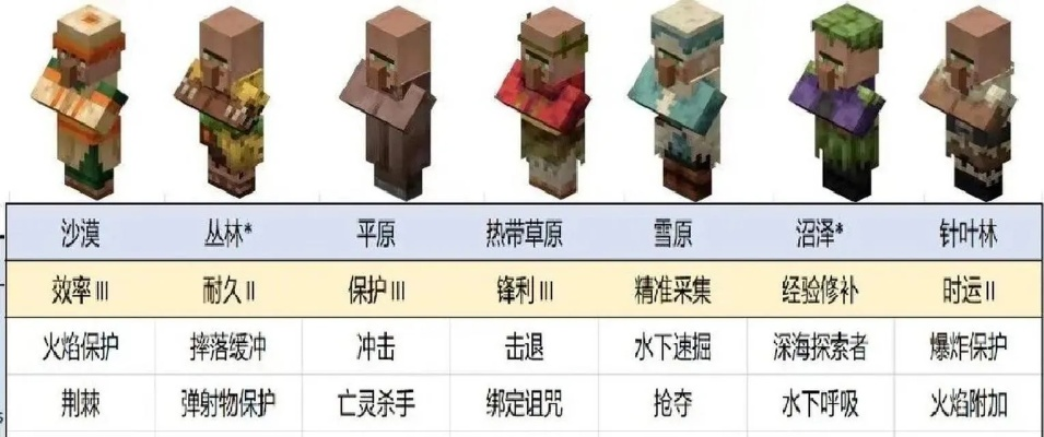 我的世界怎么伏魔？全方位解析怪物克制与生存技巧