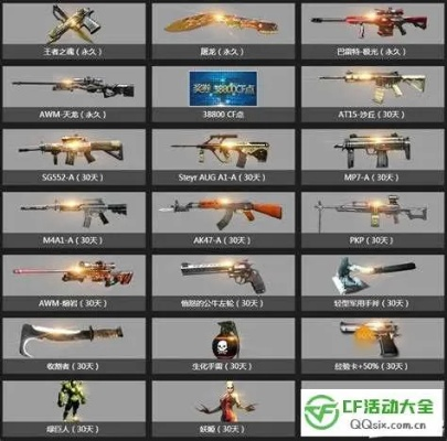 穿越火线怎么把枪送人？2025最全赠枪攻略FAQ