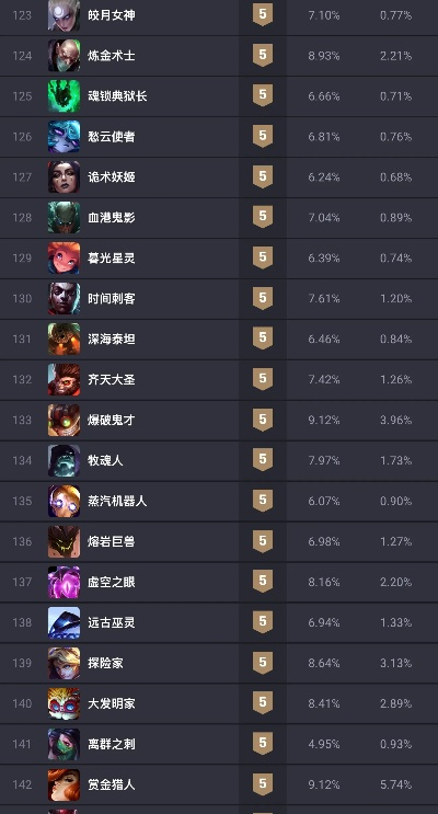 英雄联盟排位用什么英雄？2025赛季全位置强度榜与战术指南
