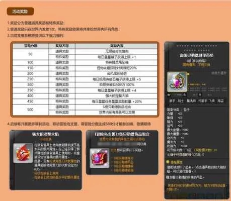 冒险岛五转怎么升级？全面FAQs解决你的升级难题