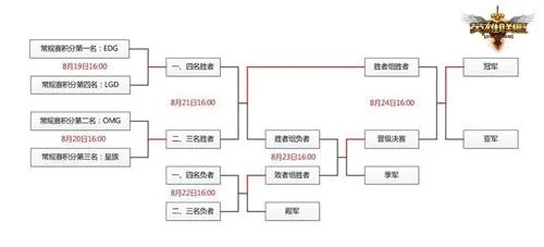 英雄联盟怎么组织比赛？赛事规划全流程FAQ指南