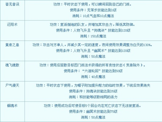 地府怎么玩？全面解析DF昼夜战术与养成路线