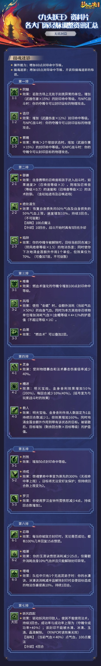 梦幻西游无底洞怎么去？无底洞全方位探索指南