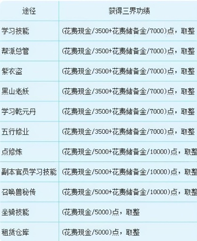 梦幻西游三界功绩怎么查？两大查询方法与权威规则详解