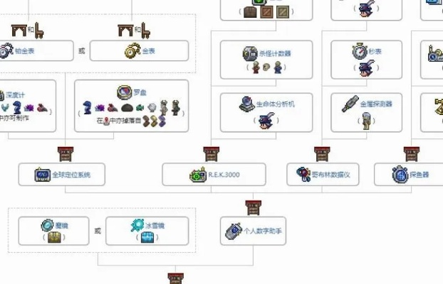 泰拉瑞亚电钻怎么做？从合成材料到使用技巧全解析