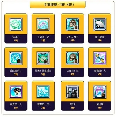 冒险岛魔法镜子怎么用？全方位使用指南与进阶技巧