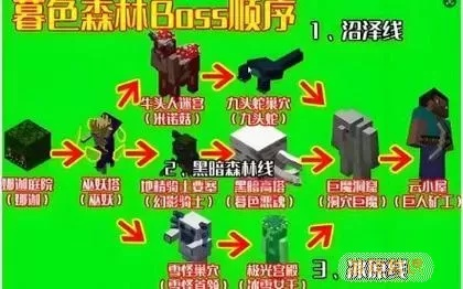 我的世界活根怎么拿到？暮色森林活根获取全攻略