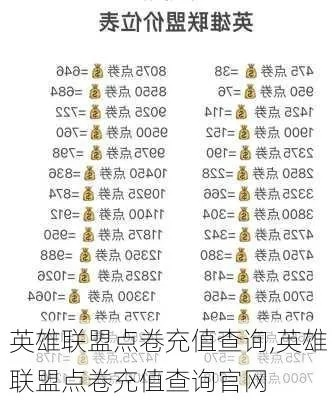 怎么查看英雄联盟点券？6种查询方式详解