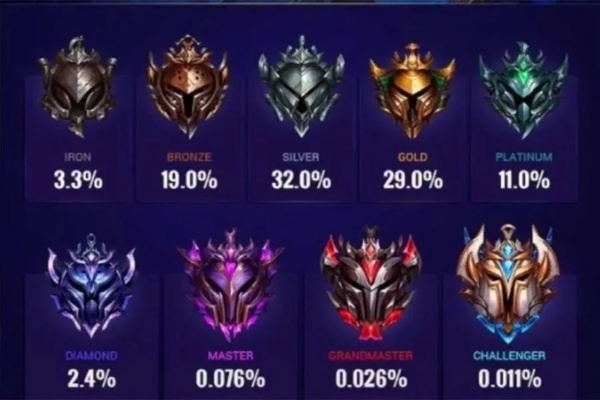 英雄联盟怎么跳段位？从隐藏分到对局表现的全面解析