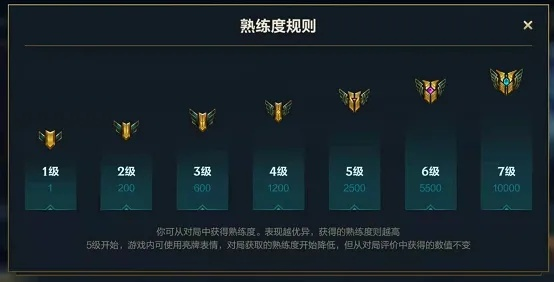 英雄联盟熟练度怎么显示？全面解析亮牌技巧与等级提升方法