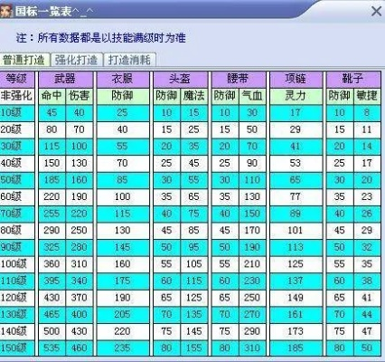 《梦幻西游如何实现多维度拆分？从角色装备到服务器拆分全解析》