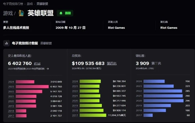 英雄联盟现在是什么了？2025年版本核心变化与玩法全解析