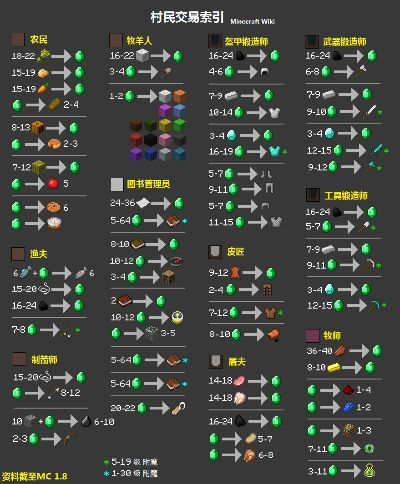 我的世界手机版怎么卖东西？完整交易系统搭建指南