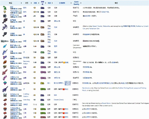 泰拉瑞亚怎么弄鱼？终极钓鱼系统全解析