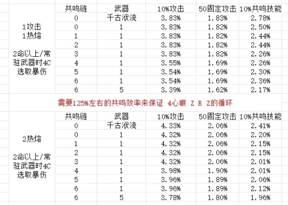 英雄联盟伤害怎么计算？从基础公式到实战应用全解析
