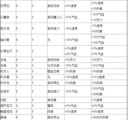 梦幻西游野鬼卡怎么合？合成材料与概率全面解析