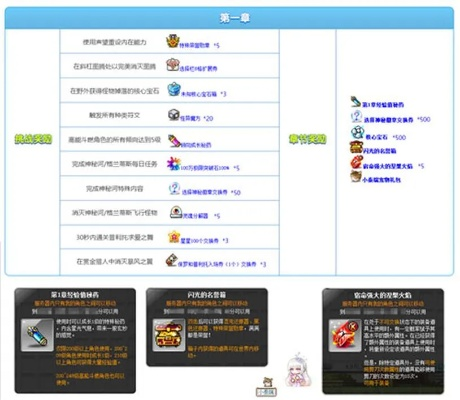 冒险岛英雄怎么转？全面解析转职流程与核心要点