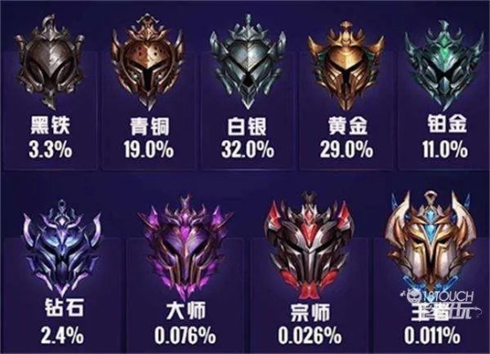 英雄联盟怎么上白银？8个青铜蜕变的实战法则