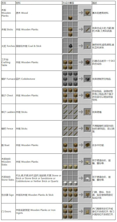 我的世界研究笔记怎么用？全面解析其核心功能与高效用法