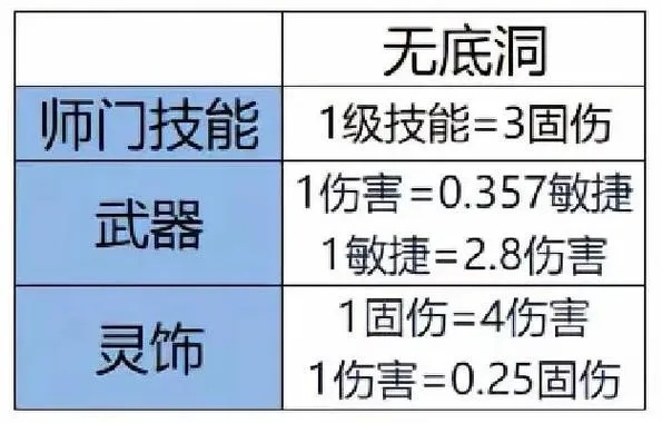 梦幻西游怎么计算伤害？从破防机制到公式详解的完整指南