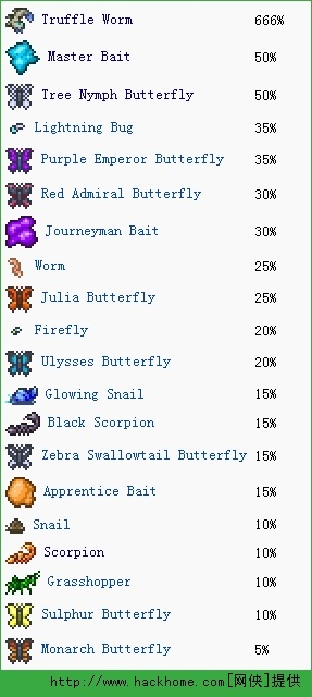 泰拉瑞亚鱼怎么用？全面解析鱼类获取与价值应用指南