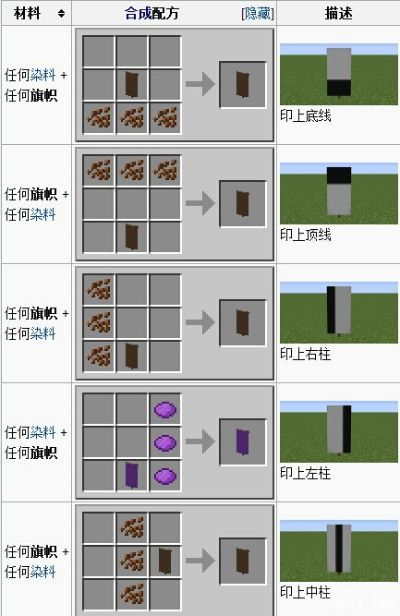 我的世界旗帜怎么做？从基础合成到特效设计的完整攻略