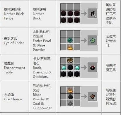 我的世界烤肉怎么做？5种高效烹饪方法
