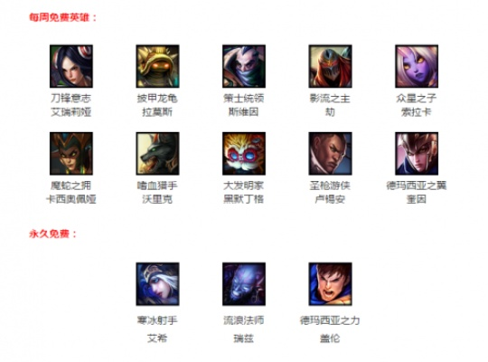 英雄联盟中如何选择最佳英雄？5个核心问题解析