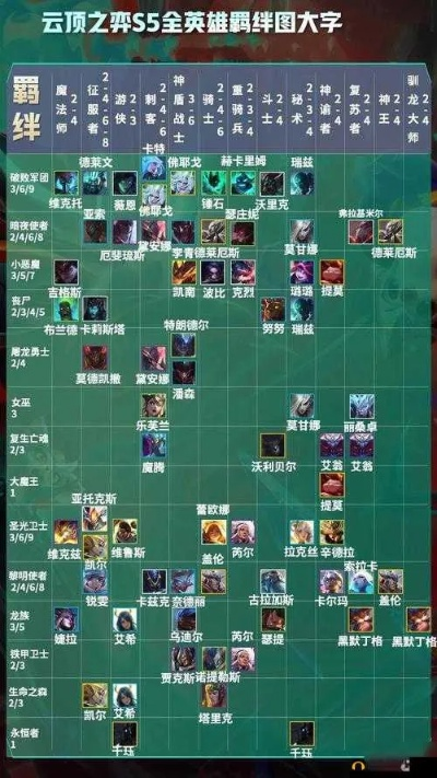 云顶之弈新手怎么玩？完整入门指南与核心机制详解