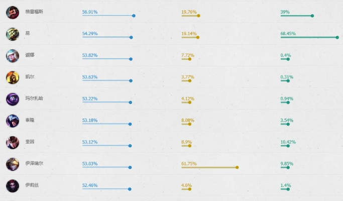 英雄联盟排位赛怎么看分？从隐藏分机制到上分策略全面指南