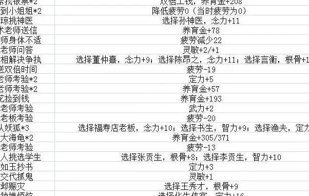 梦幻西游的孩子怎么养？全面解析养成步骤与进阶技巧