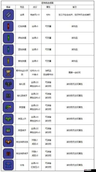 泰拉瑞亚怎么做酒？从酒桶制作到麦芽酒合成全解析