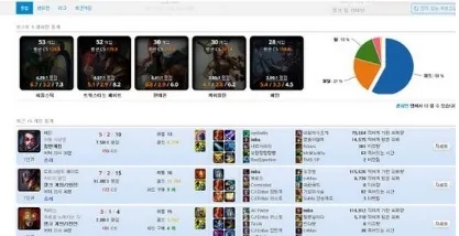 如何查询英雄联盟rank分？从官方工具到第三方平台全解析