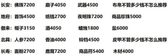 梦幻西游怎么卖经验？从新手到商人的完整变现指南