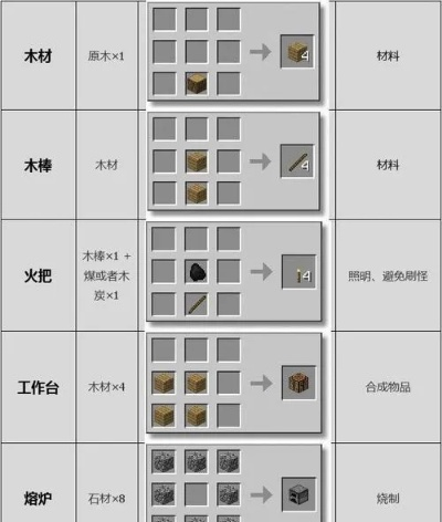 我的世界木斧头怎么做？从材料收集到高效使用全攻略