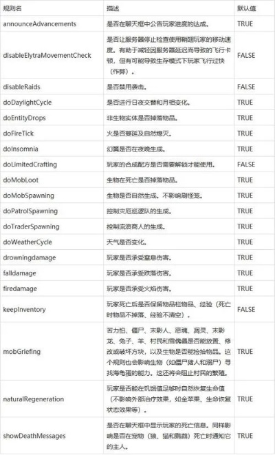 我的世界怎么用指令刷经验？完整指令手册与进阶技巧