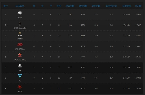 英雄联盟S4什么时候开始的？全面解析S4赛季时间线与赛事历程