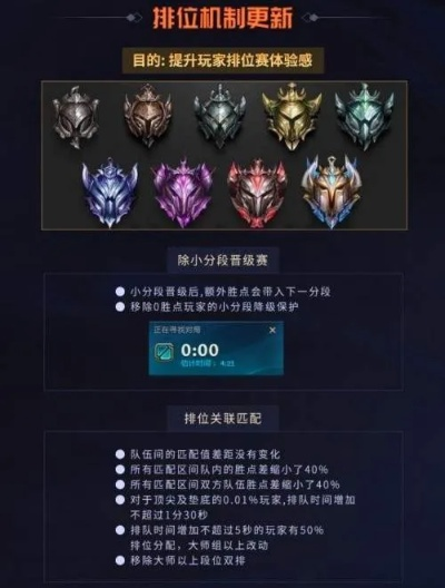 英雄联盟排位怎么上分？实战技巧与段位进阶全解析