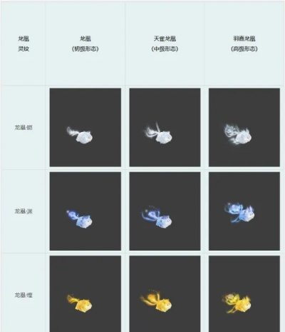 梦幻西游怎么买大金鱼？大金鱼祥瑞全面使用指南与版本影响分析