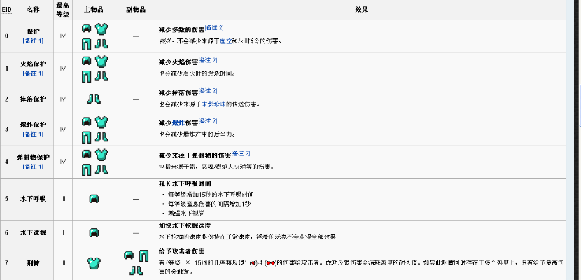 我的世界钻石怎么附魔？2025最新附魔属性与搭配指南