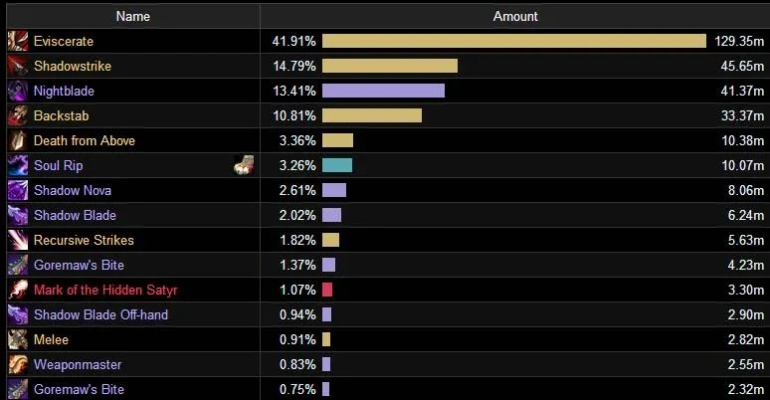 如何在魔兽世界查看DPS？全面FAQ指南与实用技巧