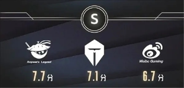 英雄联盟怎么加战队？2025最全战队加入攻略与平台解析