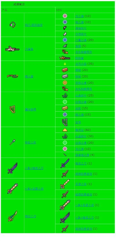 泰拉瑞亚怎么做枪？枪械合成全指南与实用技巧